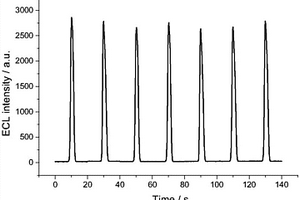 联吡啶钌体系电致化学发光法测定盐酸丁螺环酮的方法