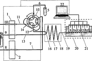 血样中多电解质同时测定的流动注射微电极串联电化学自动方法及装置