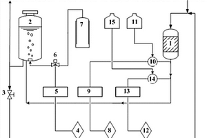 超临界高压釜水化学反馈测控系统及其控制方法