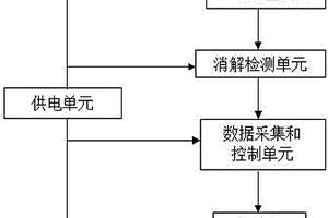 水质化学需氧量的监测仪