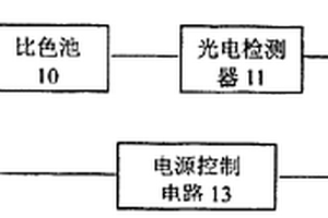 化学耗氧量快速测定仪