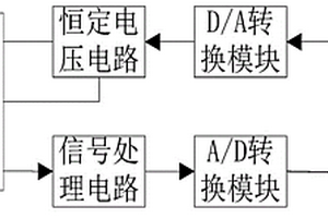 脉冲激励测电化学传感器寿命的方法