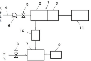 化学发光型NOx浓度测量装置