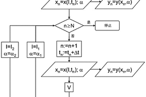 用于操作光化学传感器的方法及测量仪器