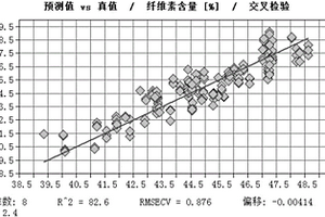 快速测定尾细桉木材化学成分含量的方法