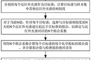 基于相似光谱拟合的多化学指标预测方法