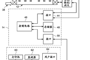 使用磁共振波谱系统的化学平衡比的测量