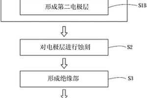 电化学感测试片的制作方法