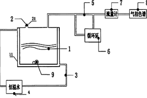 具有测量化学反应产生的气体种类及量的装置