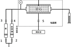 用于测量化学剂在岩心中扩散系数的实验装置及方法