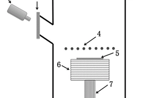 用于热丝化学气相沉积衬底表面温度测量的装置