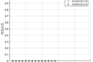 基于光谱法、热分析法和数据融合策略结合化学计量学方法鉴别回收塑料的方法