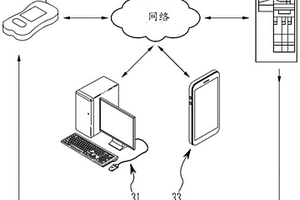 用于分析物分析的基于人工神经网络深度学习的方法、装置、学习策略及系统