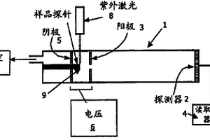 在分析分析物中使用金刚石和其他材料的复合物或合成物