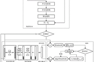 运用时序数据的深度强化学习建筑能耗预测方法