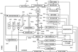 电致发光器件工况原位分析系统及分析方法