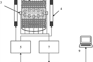 化学链燃烧过程载氧体氧化还原性能预测装置及方法