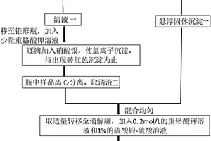 测定含氯水样中化学需氧量的方法