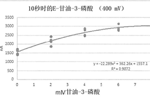 用于电化学甘油三酯测定的系统和方法