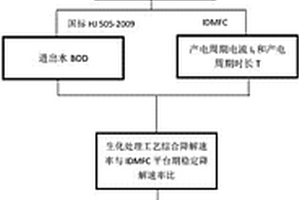 预测生化处理工艺水力停留时间的生物电化学方法