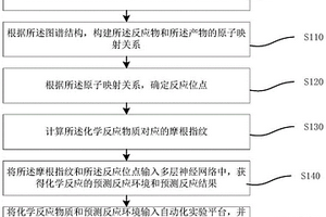 化学反应预测方法、系统、装置及存储介质