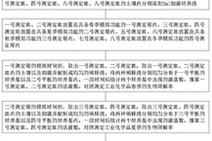 工业化学品生物降解率的测定方法