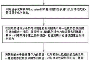 新型量子化学分子性能预测的方法和系统