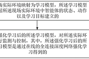 用于环境监测与控制的强化学习方法及系统