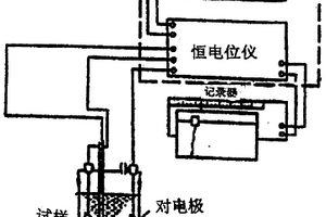 测量金属电化学性质与耐蚀性能的双阳极极化曲线方法