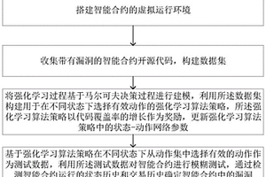 基于强化学习的智能合约模糊测试方法及系统