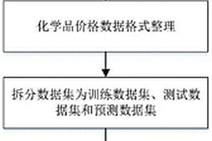 化学品未来市场基准价格预测方法