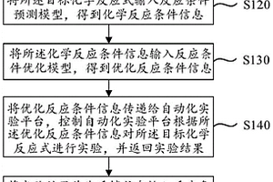 化学反应条件的预测方法、系统、装置及存储介质