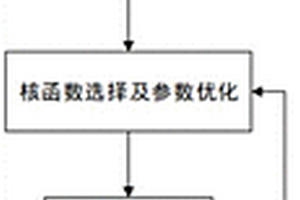 基于烟草化学常规的卷烟烟气H值的预测模型构建方法