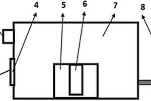 基于惰性气氛的高温熔盐电化学测试装置及方法