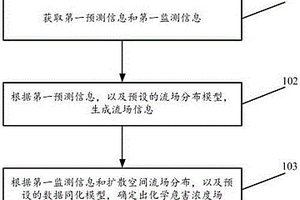 化学危害扩散预测方法及装置