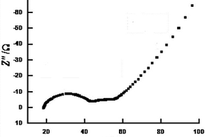 锂离子电池电化学阻抗谱的测试方法