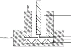 三电极体系电化学测试装置