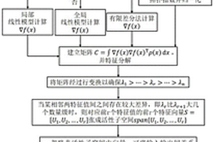 燃料化学品性质建模预测方法及系统