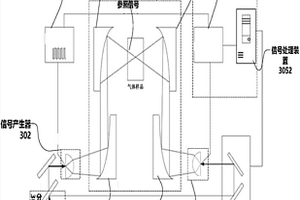 太赫兹探测大气高危化学品分布装置