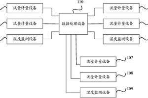 水量监测装置及化学除盐水系统