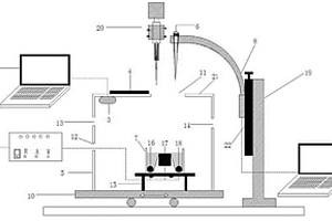 动态液膜下多尺度电化学测试装置及方法
