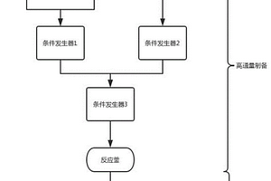 系统集成高通量制备和高通量电化学测试的方法