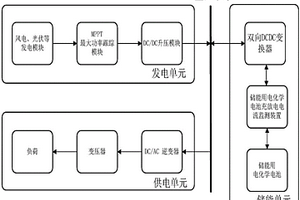 储能用电化学电池充放电电流监测系统