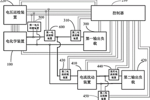 电化学装置的交流阻抗测试系统及方法