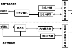 深海可视化地球化学多参量原位综合探测系统