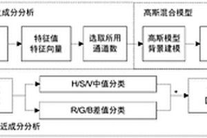 危险化学品堆垛监测方法和系统