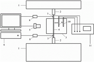图像、声发射、电化学一体化应力腐蚀开裂原位测试装置