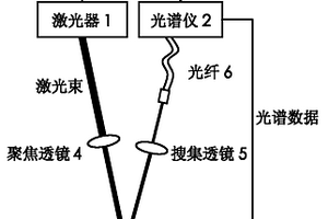 基于激光诱导击穿光谱的普通黄铜全元素分析装置及方法