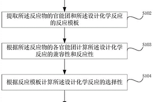 逆合成/化学反应可行性预测方法、系统、介质及设备