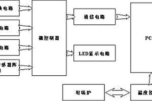 液体化学品自燃温度测定装置